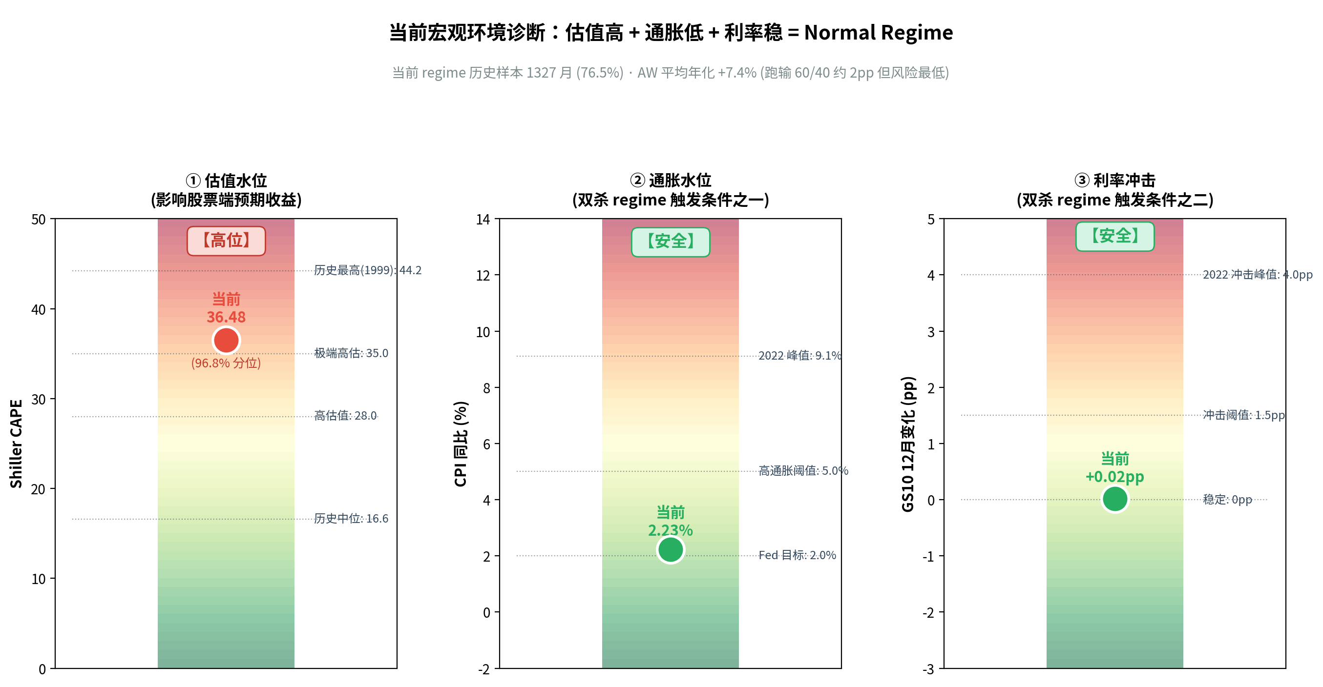 当前环境风险温度计
