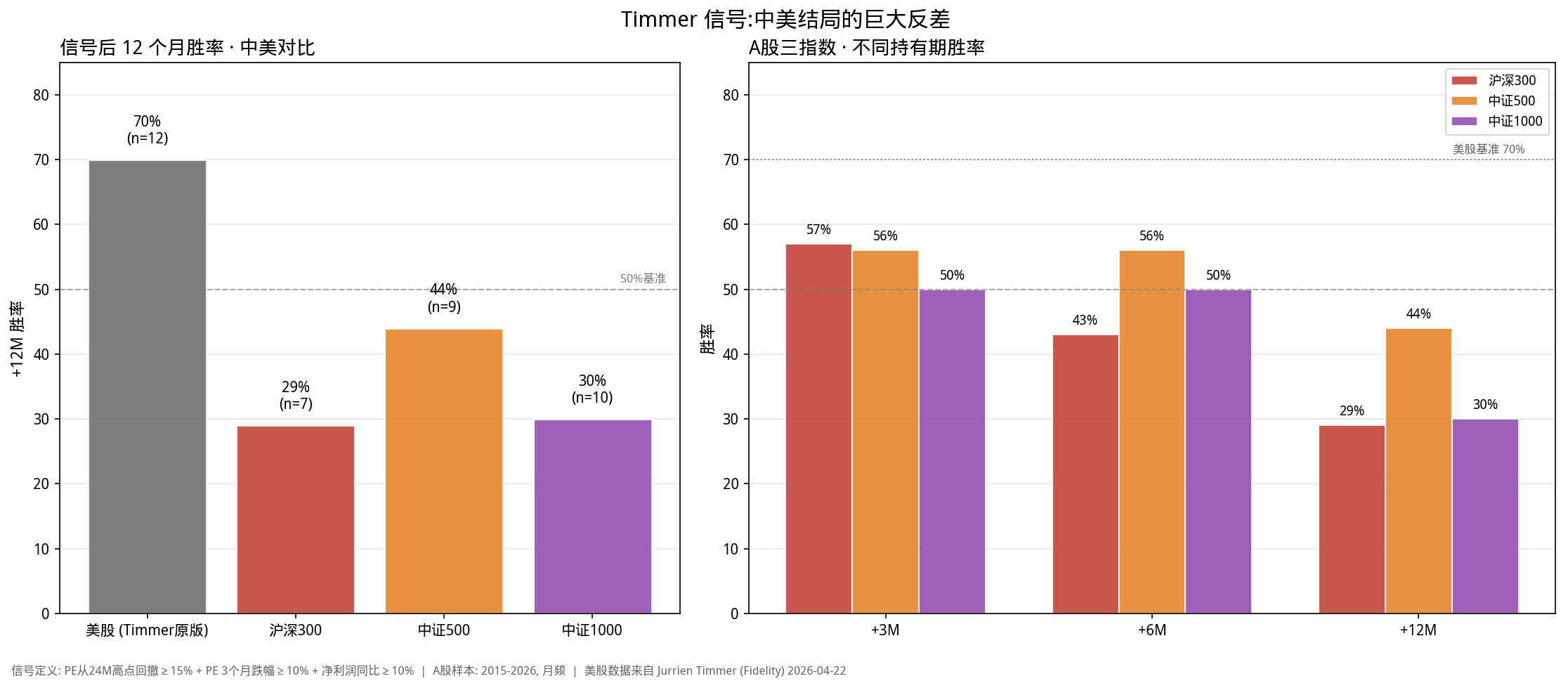 中美胜率对比