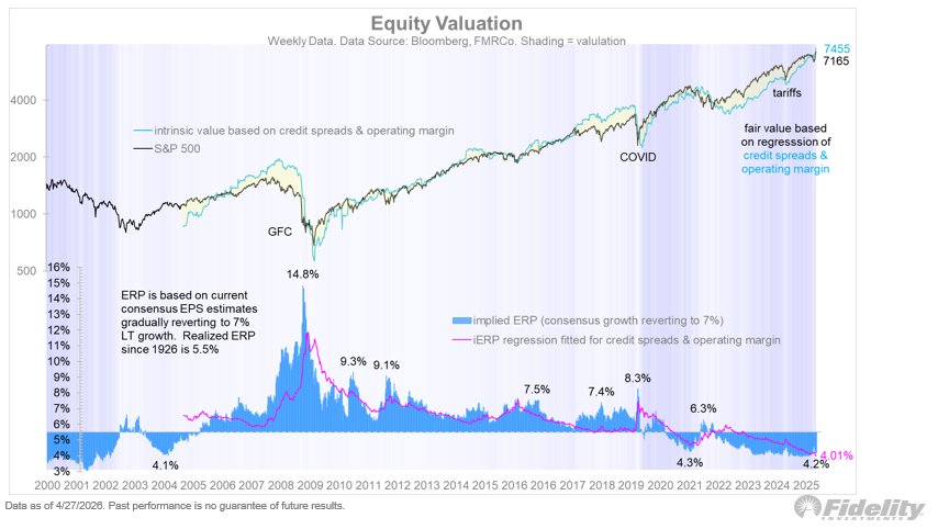 Timmer Equity Valuation 原图